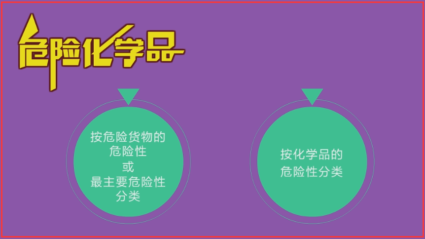辦理危化品經(jīng)營(yíng)許可證